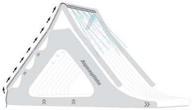 Trickler Kit - Summit Express