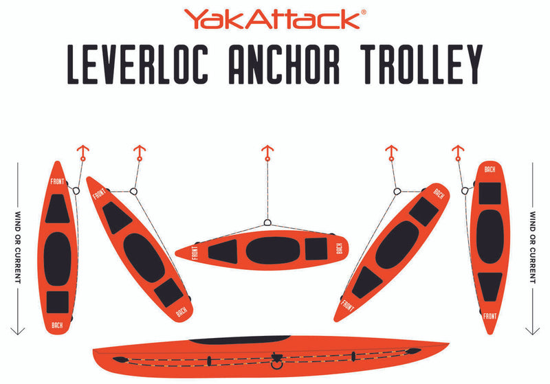 Load image into Gallery viewer, YakAttack - LeverLoc Anchor Trolley | Watersports World UK 3
